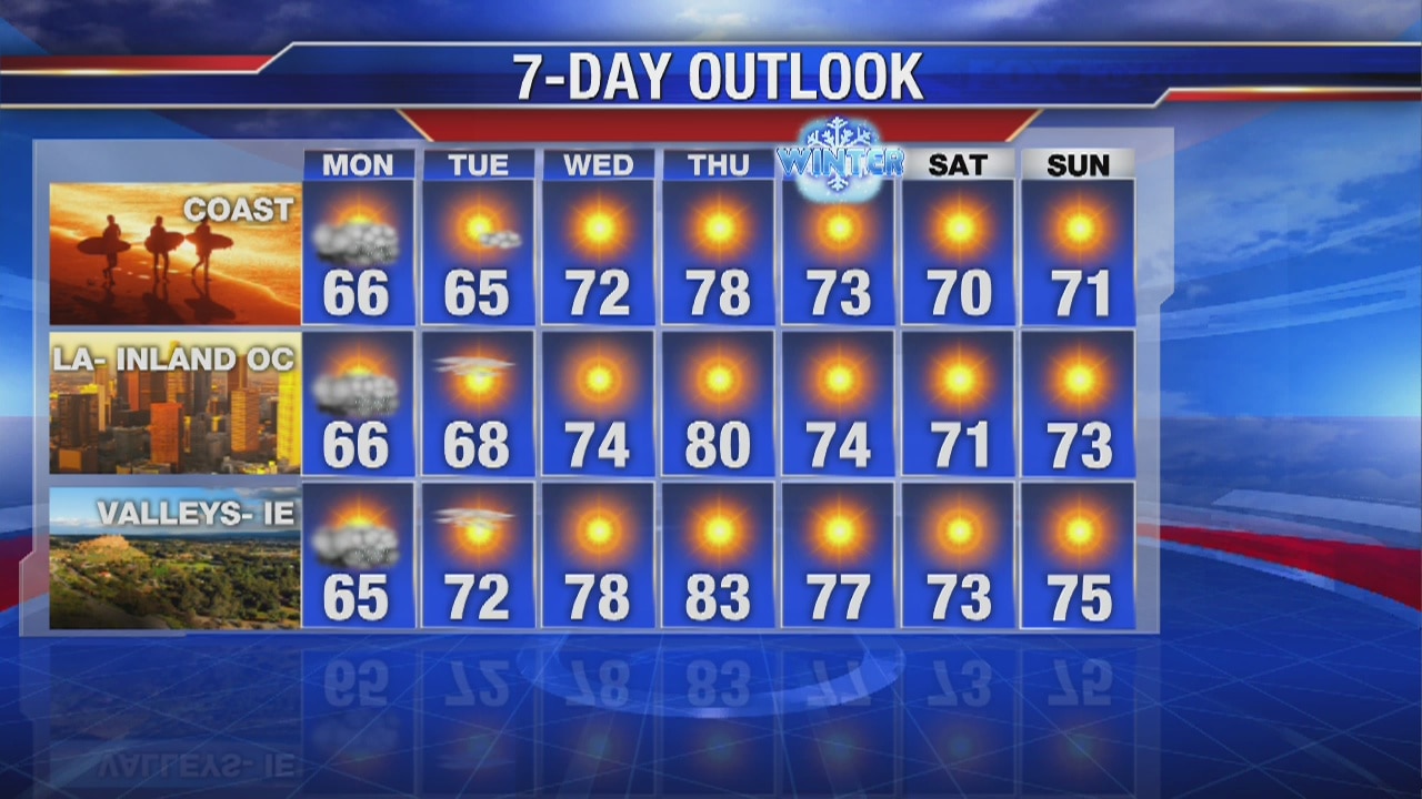 Sunday evening weather forecast