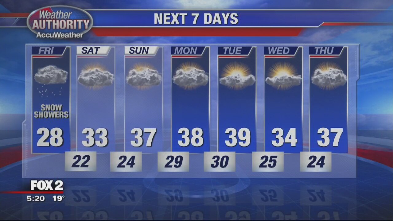 Light snow expected for Friday