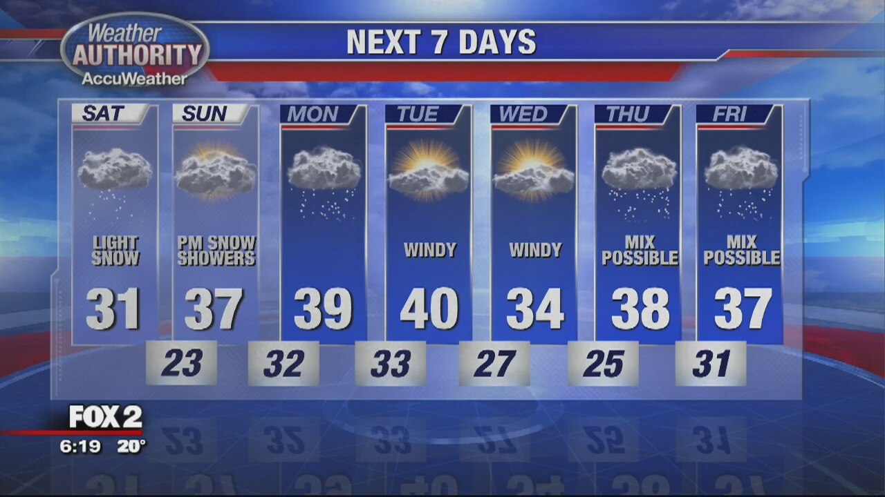 Friday Evening Outlook