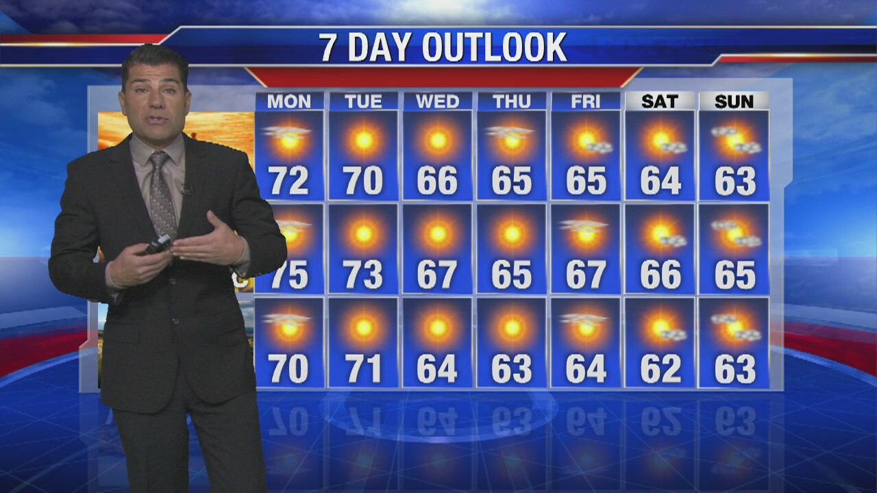 Weather Forecast Sunday January 5