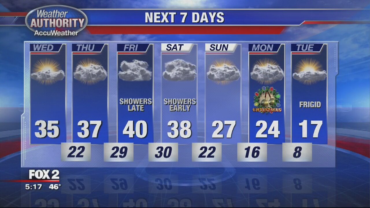 Partly Sunny and dry for Wednesday