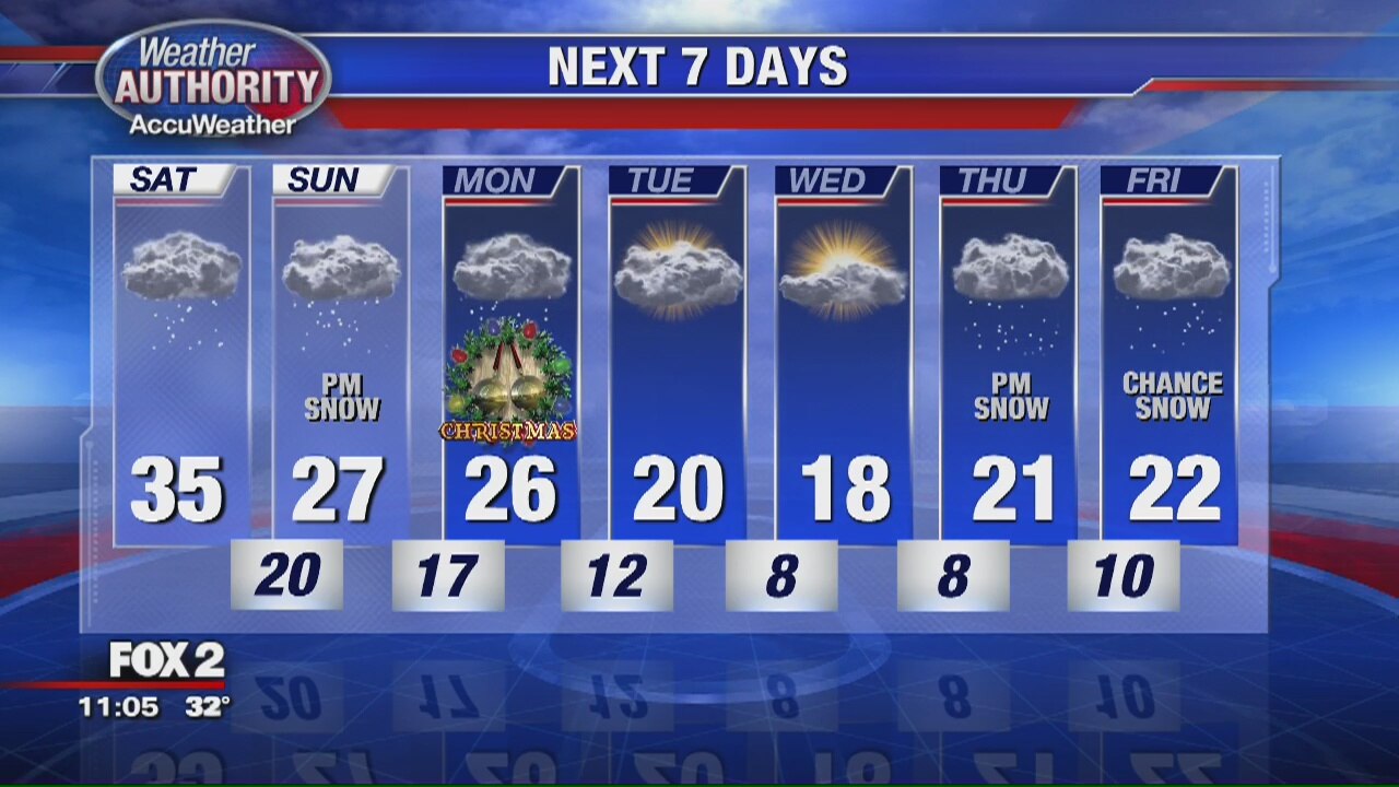 Weekend Travel Outlook