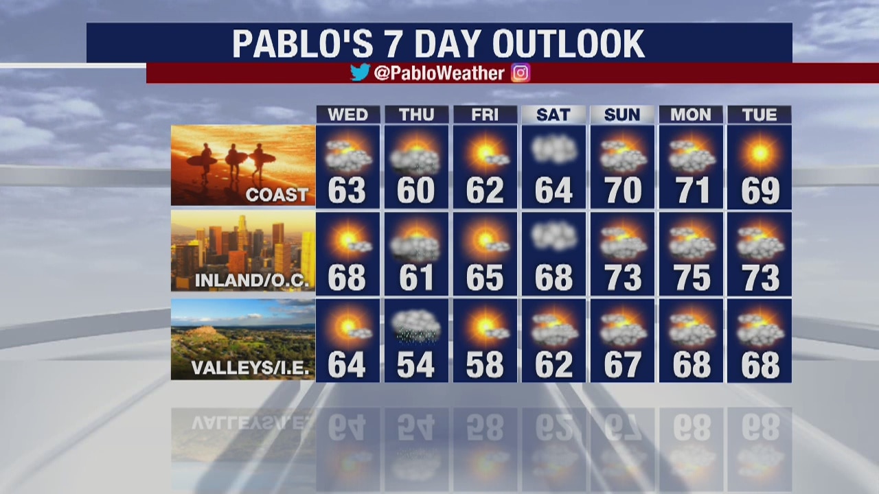 Weather Forecast for Tuesday, January 14