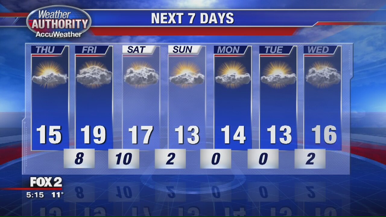 Still bitterly cold!