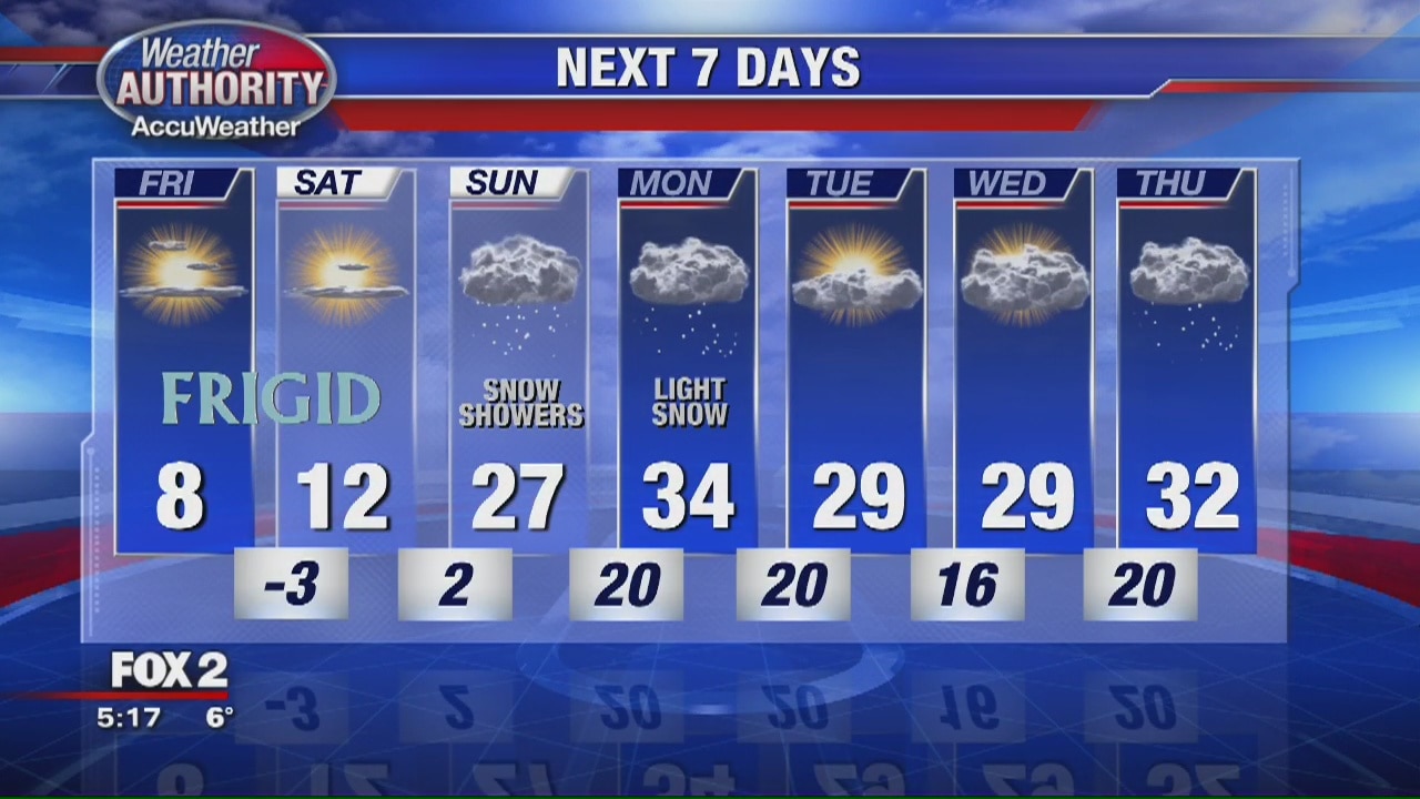 Deep freeze continues - but warmer days ahead