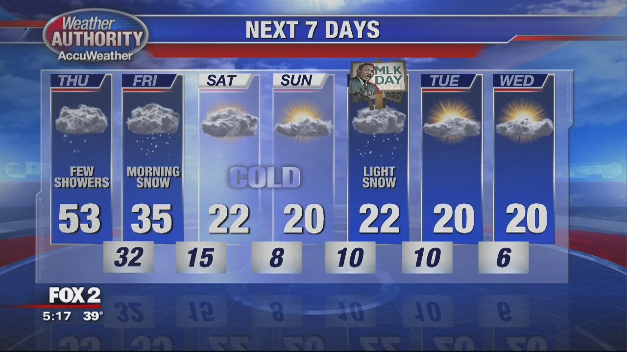 Warm but wet Thursday on the way