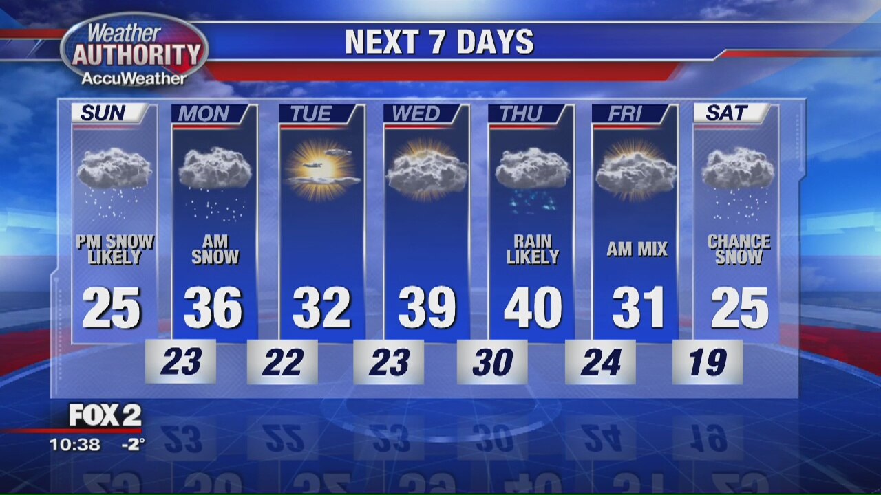 Sunday Weather Outlook
