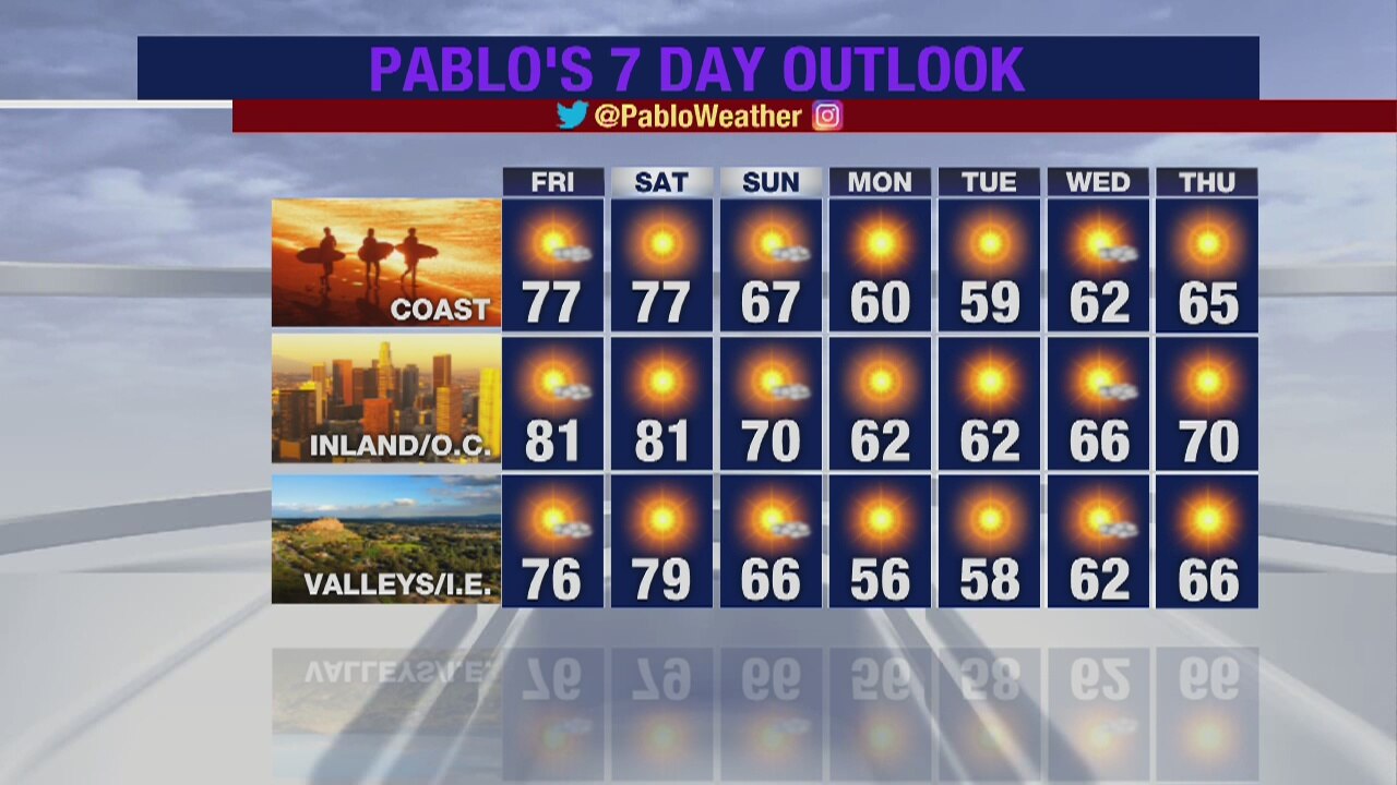 Weather Forecast for Thursday, January 30