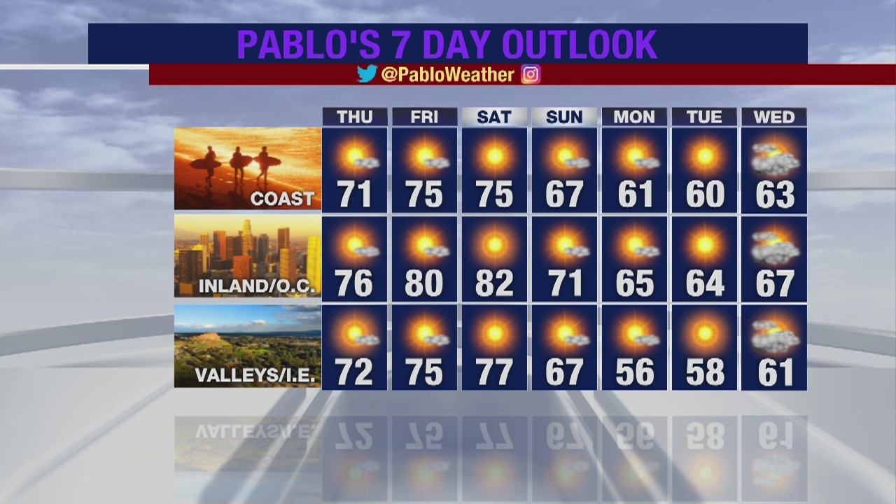 Weather Forecast for Wednesday, January 29