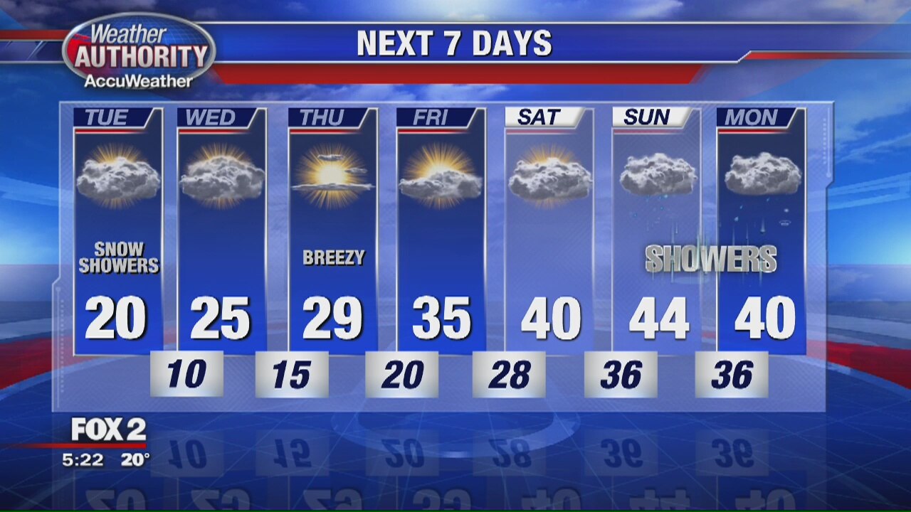 More snow before end of week warm-up