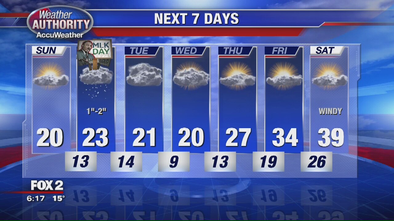 Saturday Evening Outlook