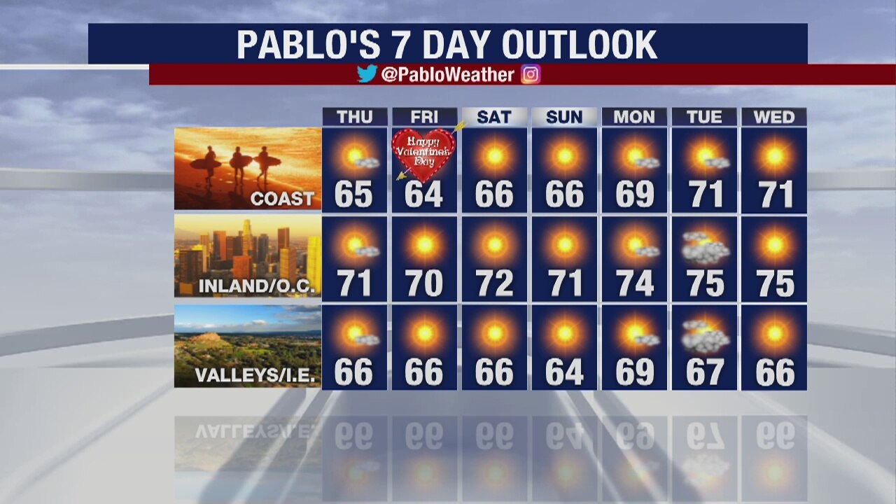 Weather Forecast for Wednesday, February 12