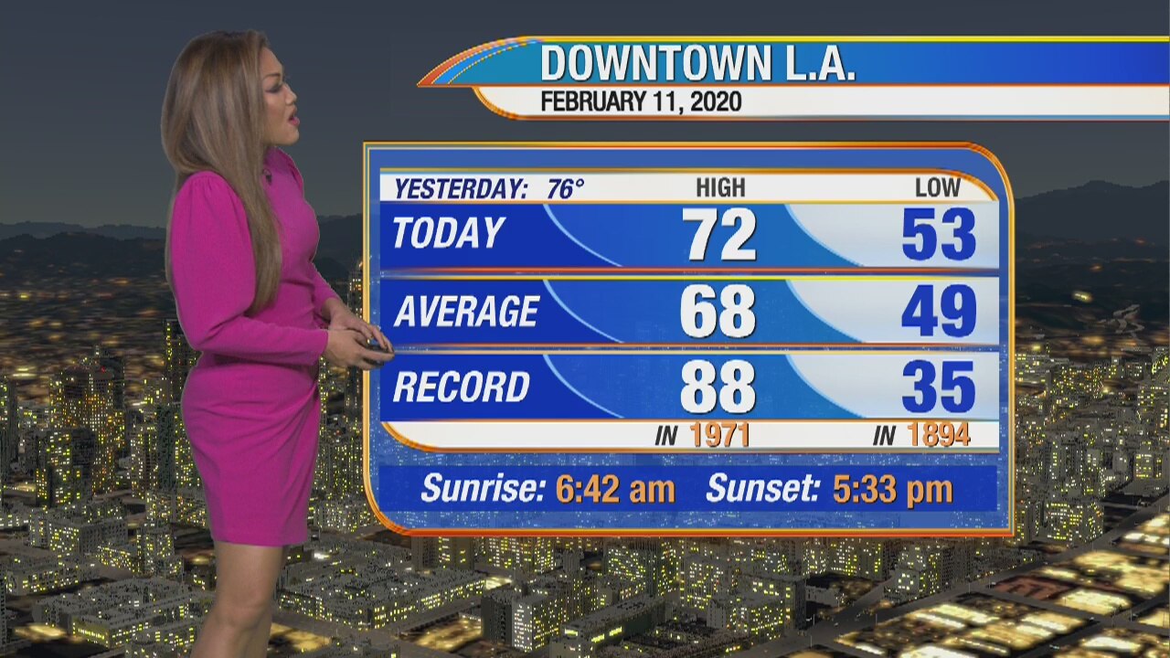 Weather Forecast for Tuesday, February 11