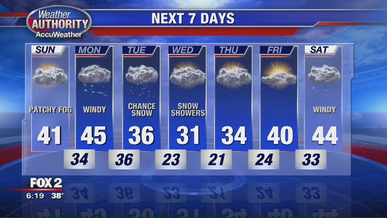 Saturday Evening Outlook