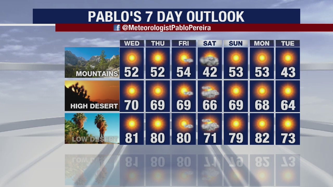 Weather Forecast for Tuesday, February 18