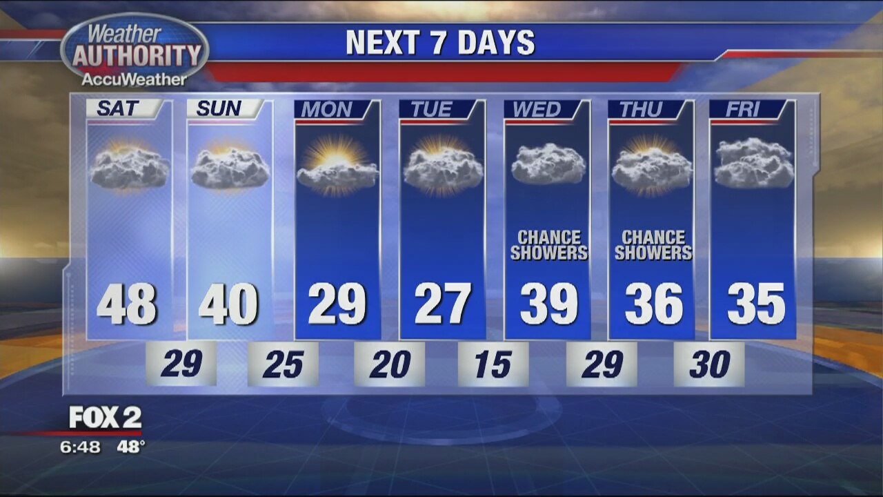 Saturday AM Weather