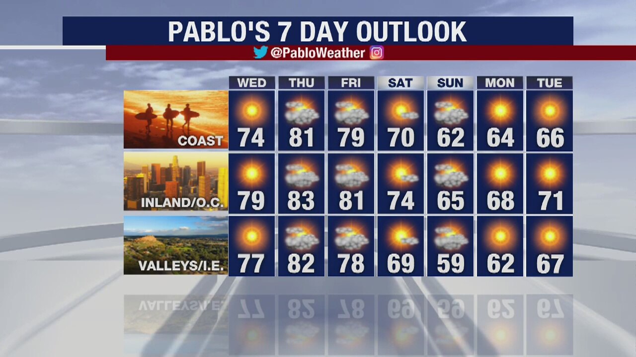 Weather Forecast for Tuesday, February 25