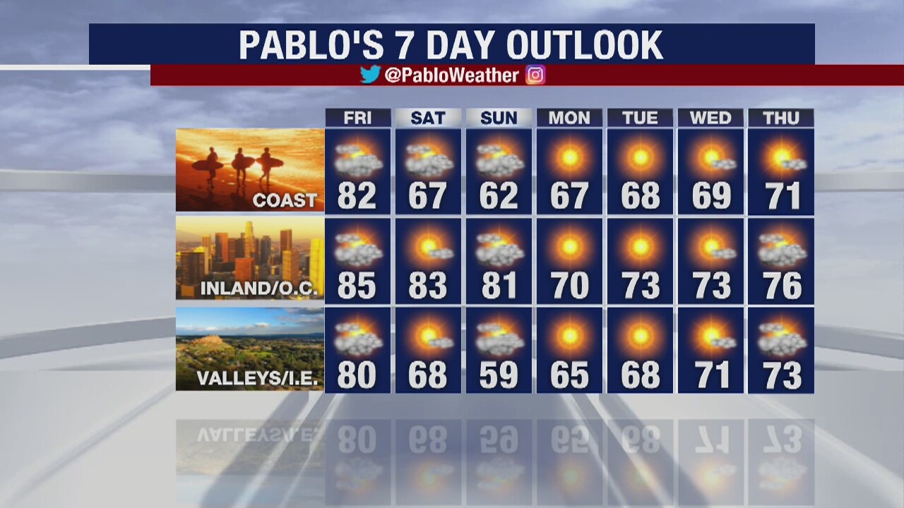 Weather Forecast for Thursday, February 27