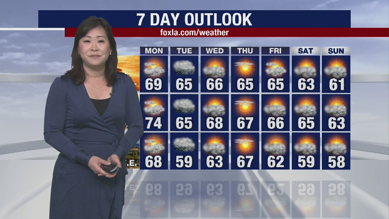 Weather Forecast Sunday, March 8