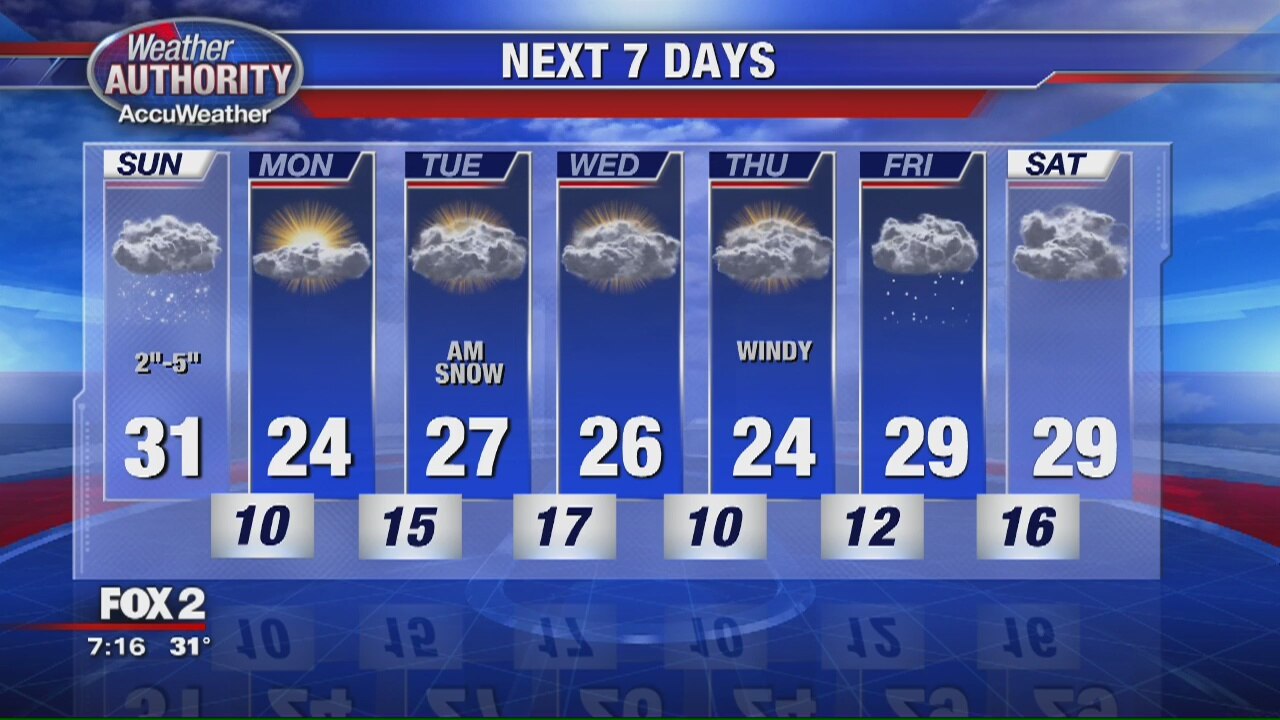 Saturday Evening Outlook