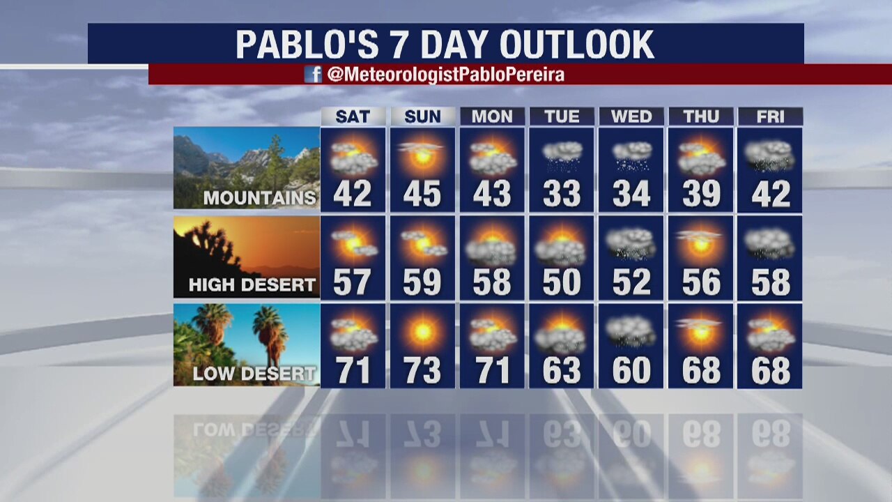 Weather Forecast Friday, March 13