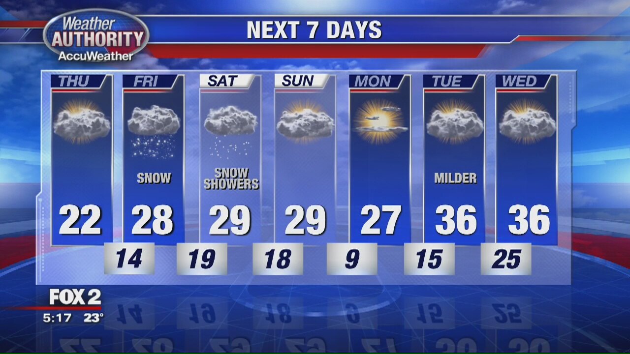 Cold on Thursday, winter storm coming Friday