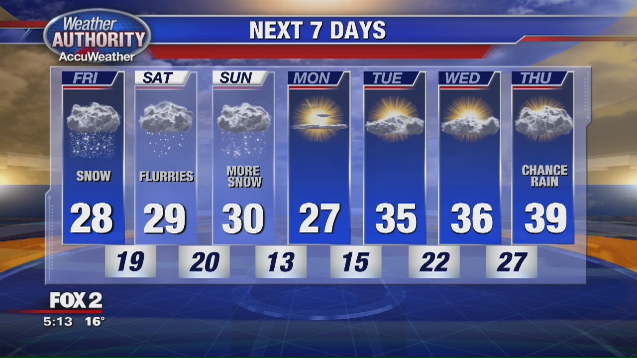 Friday Snow Storm