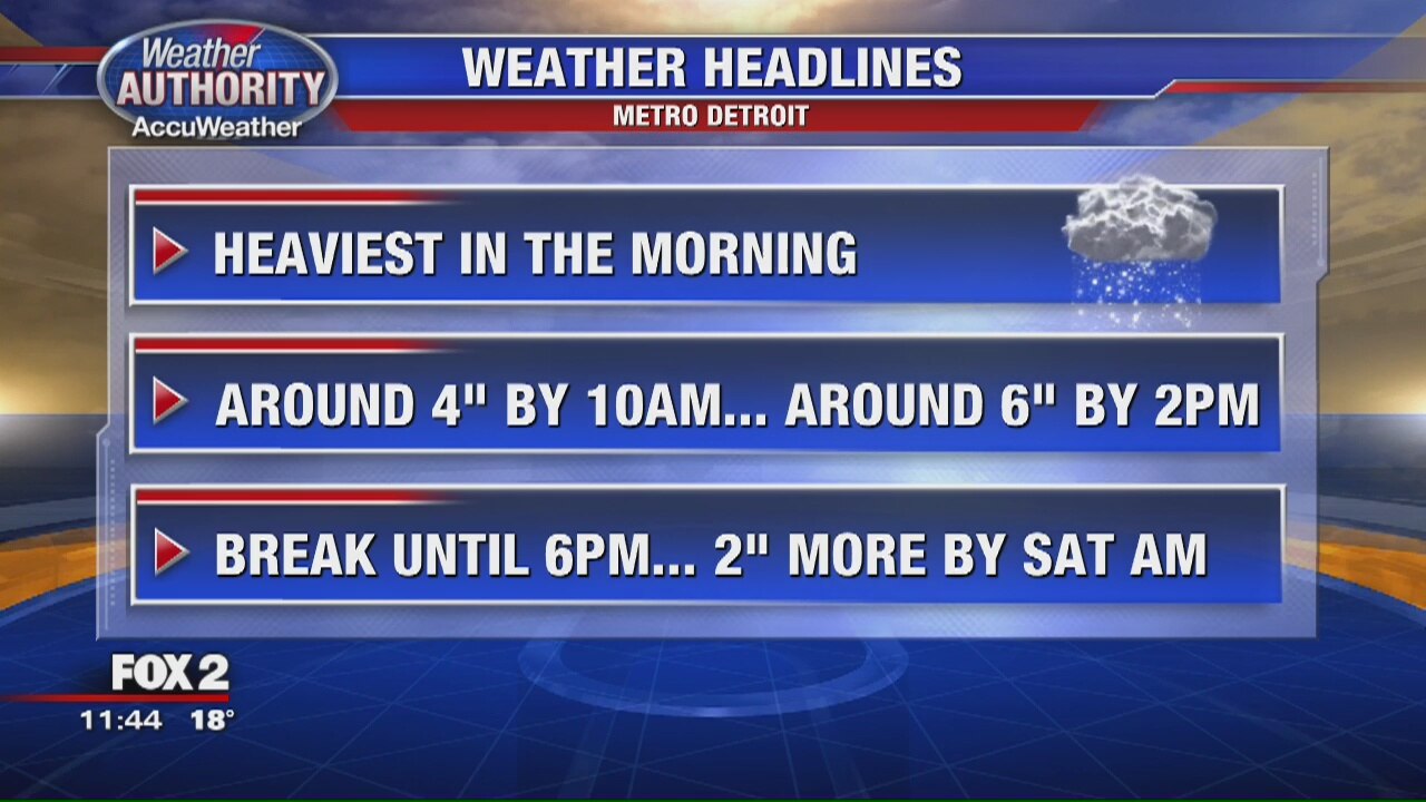 Winter Storm Warning: 5 to 9 inches of snow coming Friday