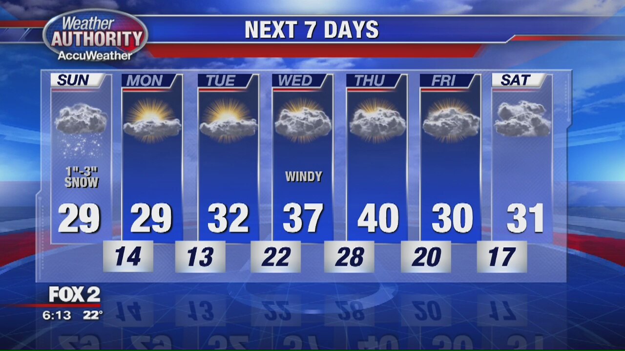 Saturday Evening Outlook