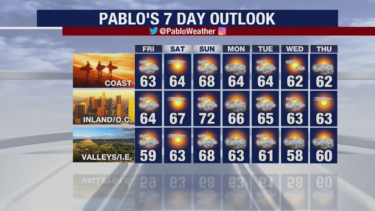 Weather Forecast for Thursday, March 19