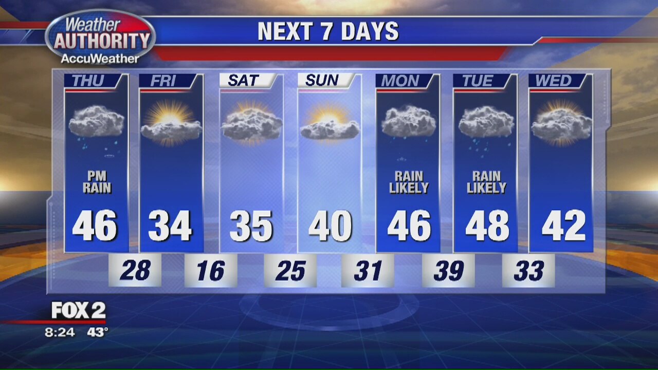 Thursday Weather Outlook