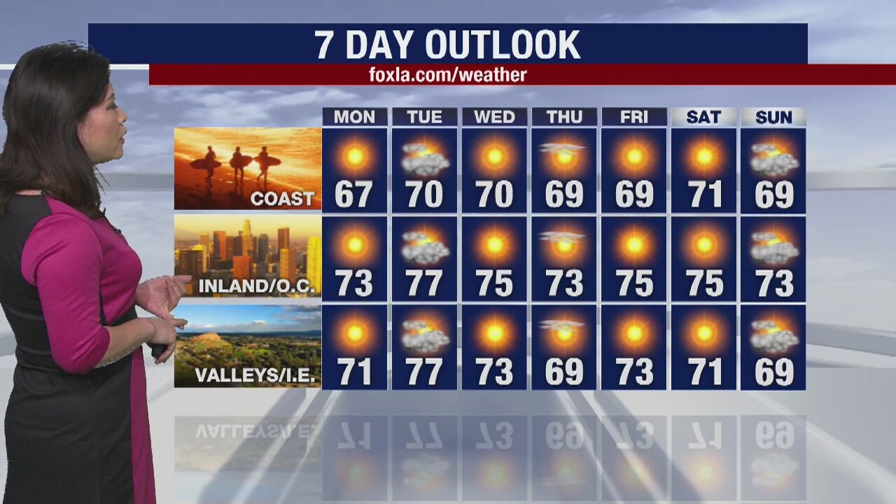 Weather Forecast for Sunday, March 29
