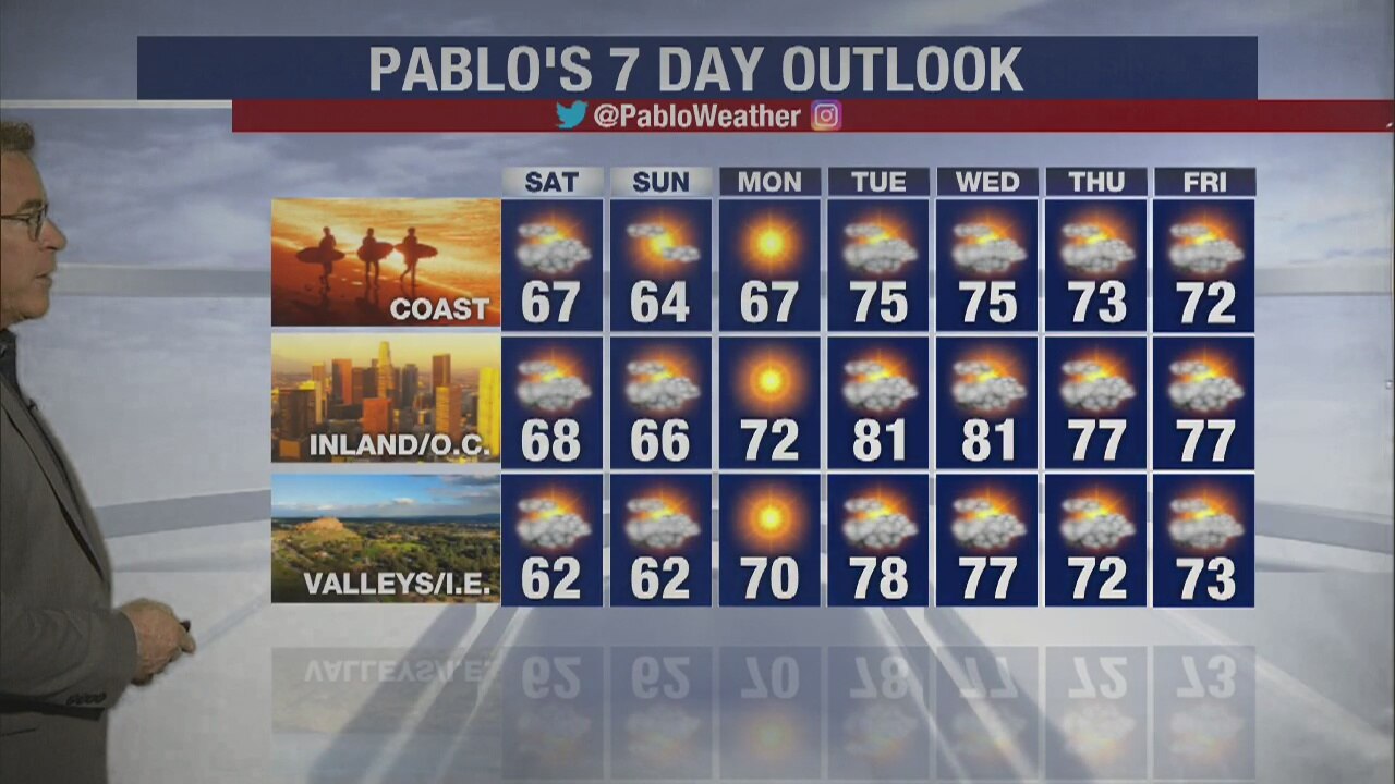 Weather Forecast for Friday, March 27