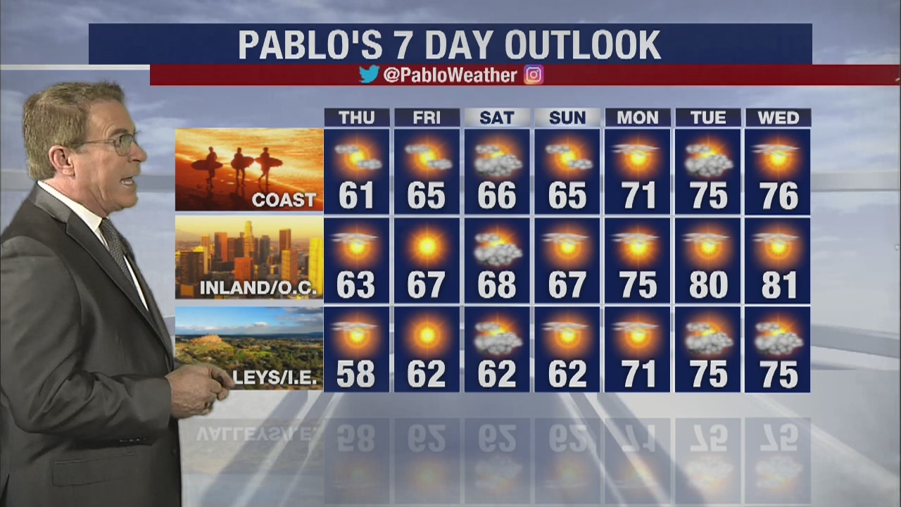 Weather Forecast for Wednesday, March 25