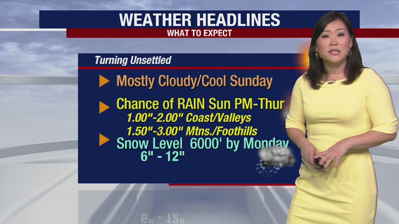 Weather Forecast for Saturday, April 4