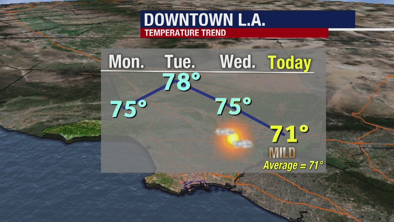 Weather Forecast Thursday, April 2