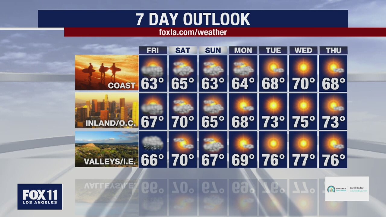 Weather Forecast for Thursday, April 9