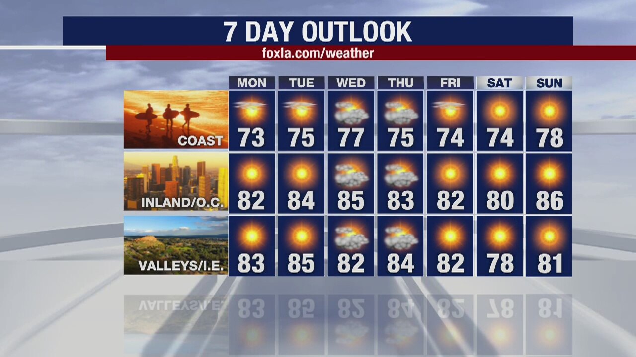 Weather Forecast for Sunday, April 26