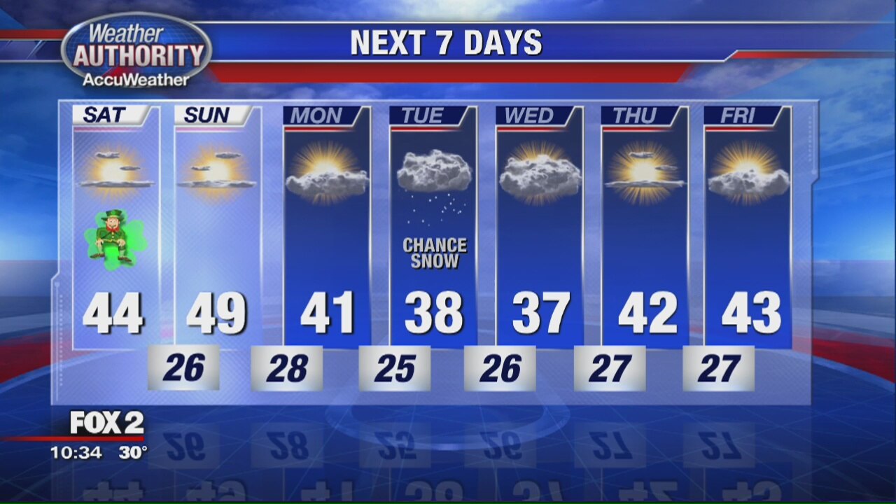 Mostly Sunny St. Patrick's Day