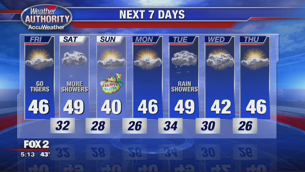 Opening Day 2.0 will be cool - but dry Friday