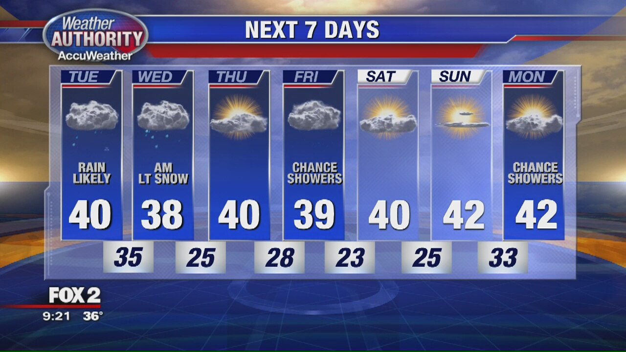 Tuesday Afternoon Outlook