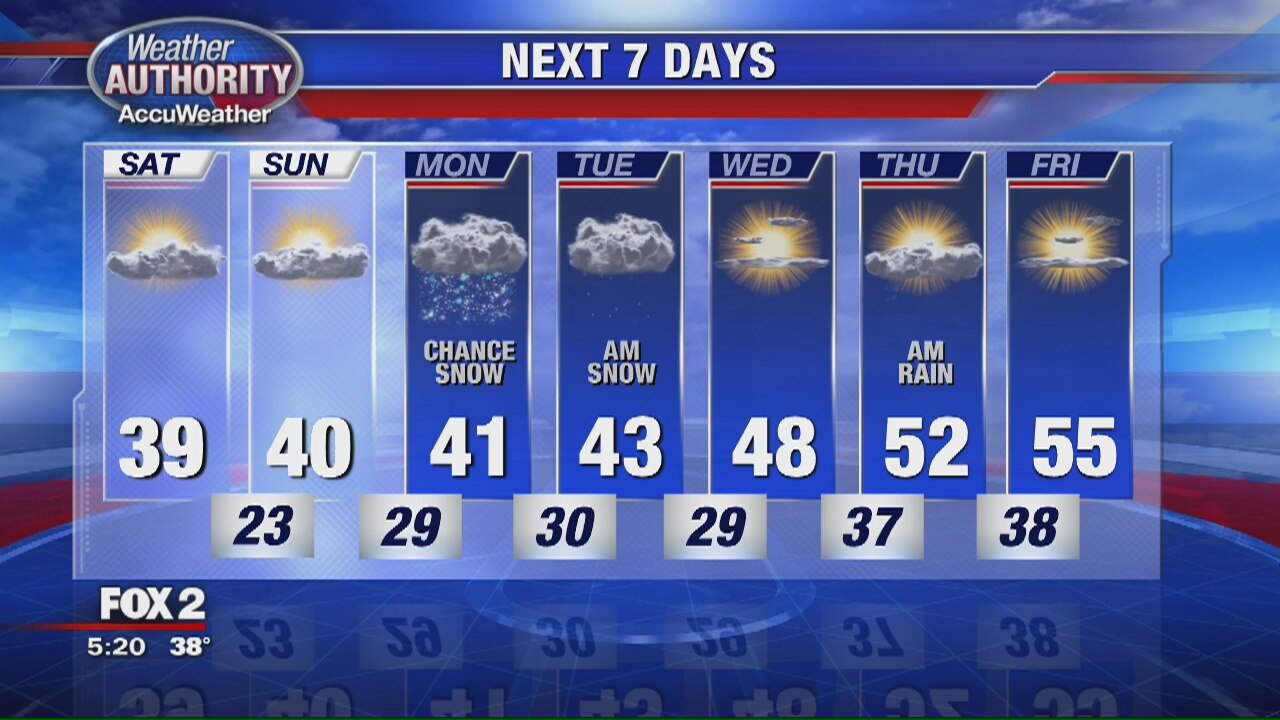 Friday Evening Snow Showers