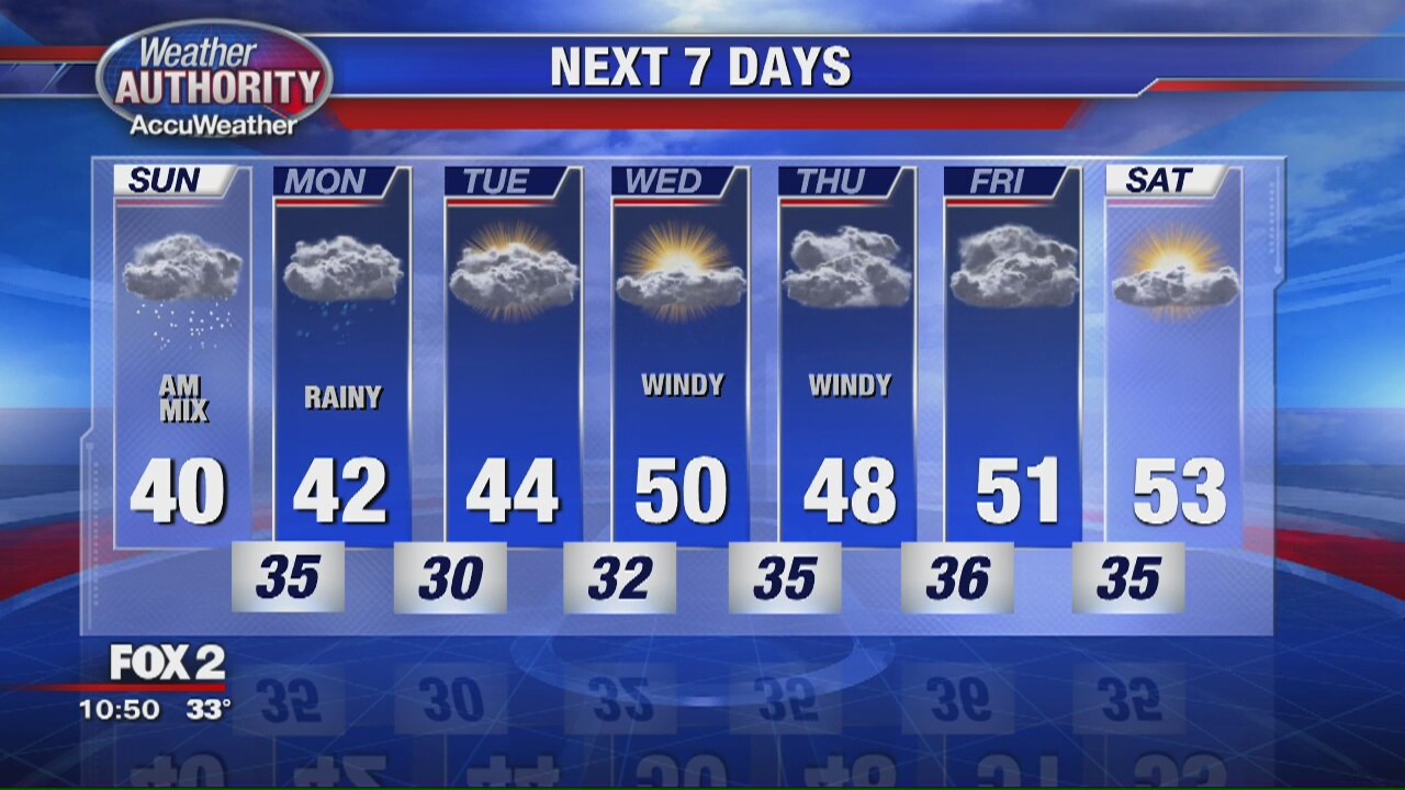Weather Authority Sunday Outlook
