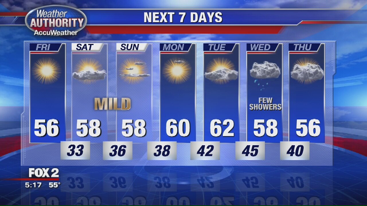 Finally warmer - to stay?