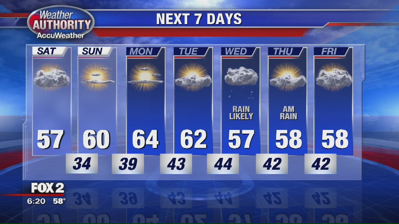 Friday Evening Outlook