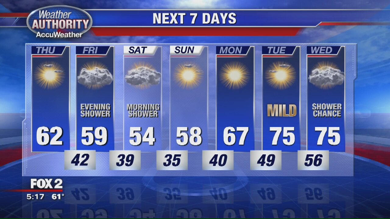 Good looking Thursday in the works