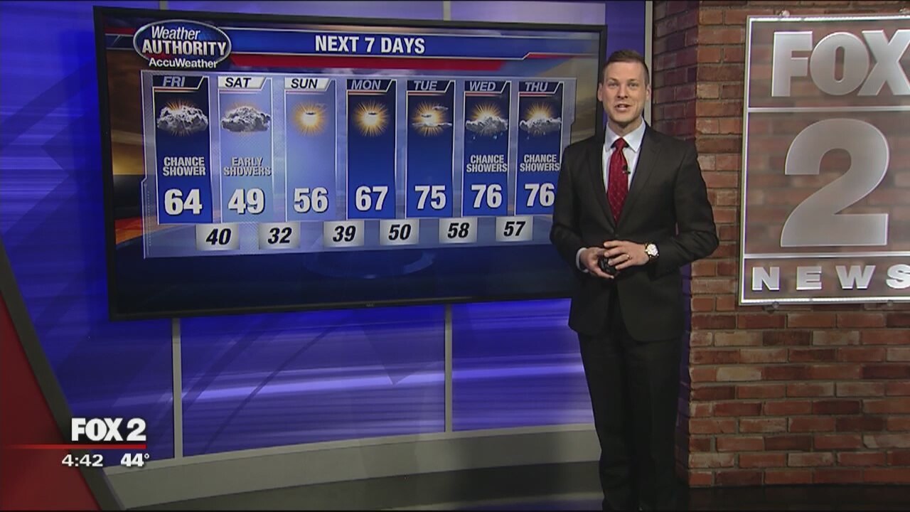 Friday Morning Forecast
