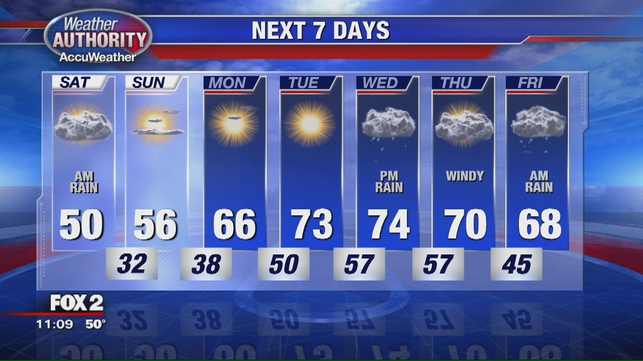 Cool Weekend Ahead