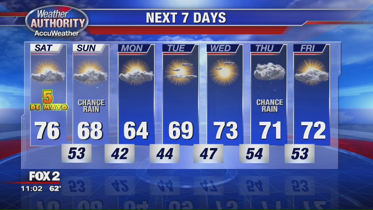 Sun For Saturday