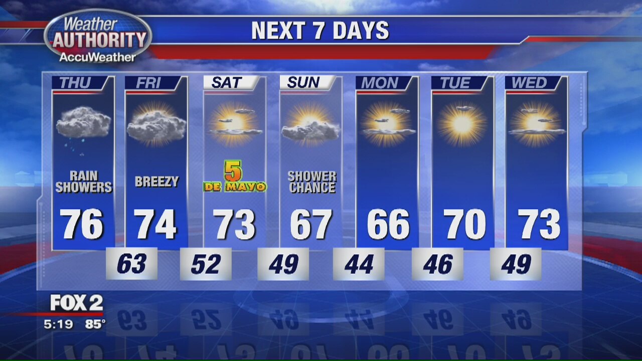 A wet Thursday in the works
